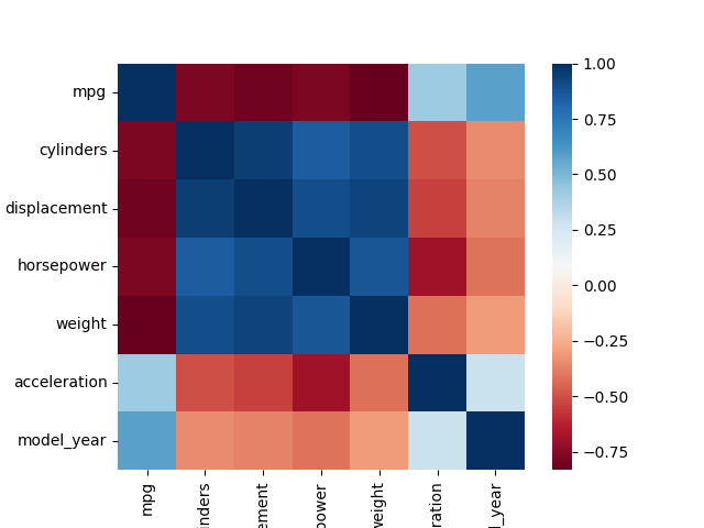 Increase Heatmap Font Size In Seaborn Delft Stack